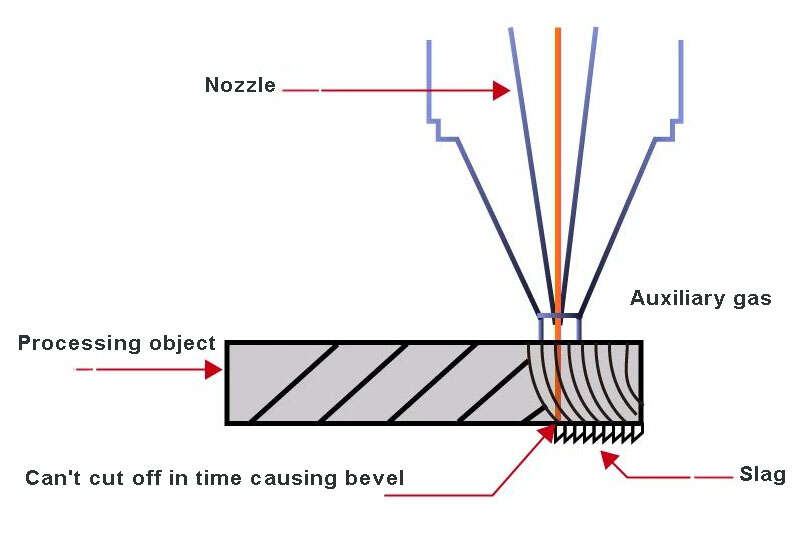 laser cutting machine, laser cutter, metal cutting machine, fiber laser 